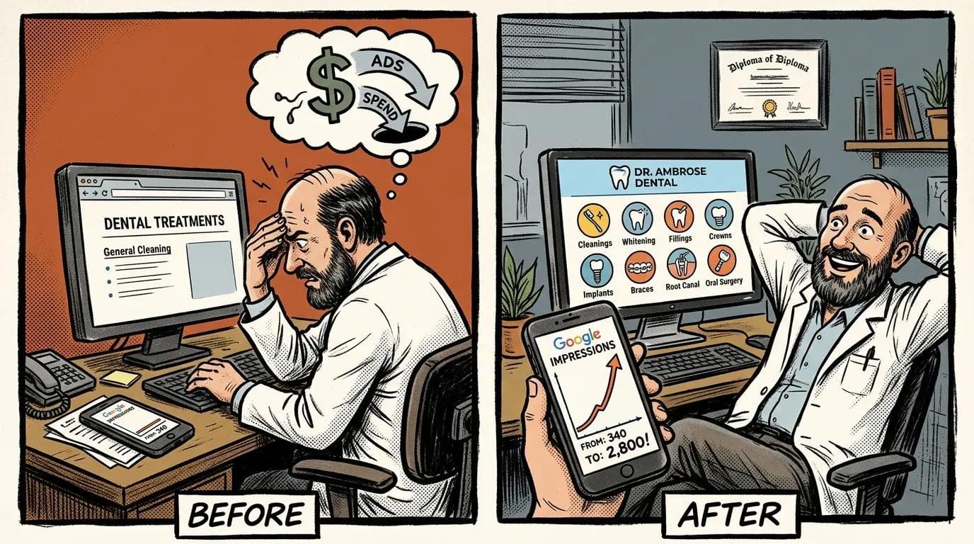 Website ranked after proper seo