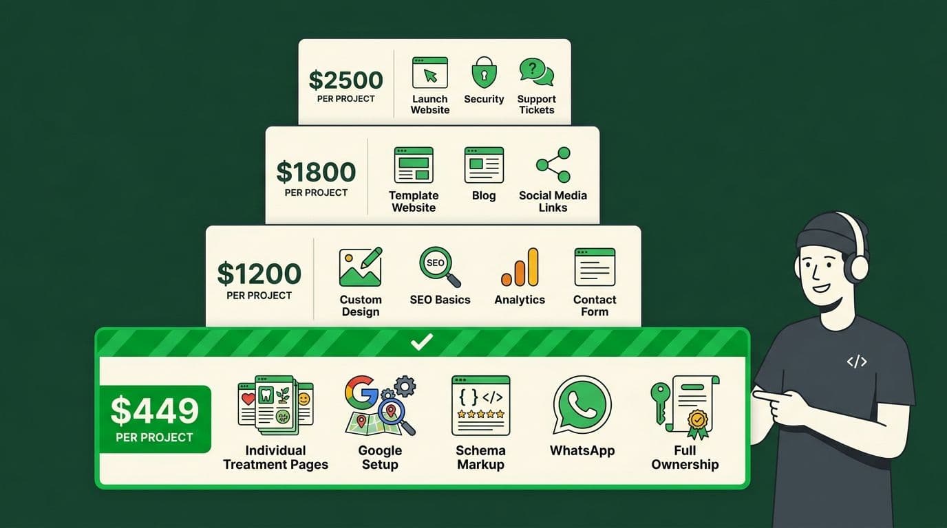 website-complete-package