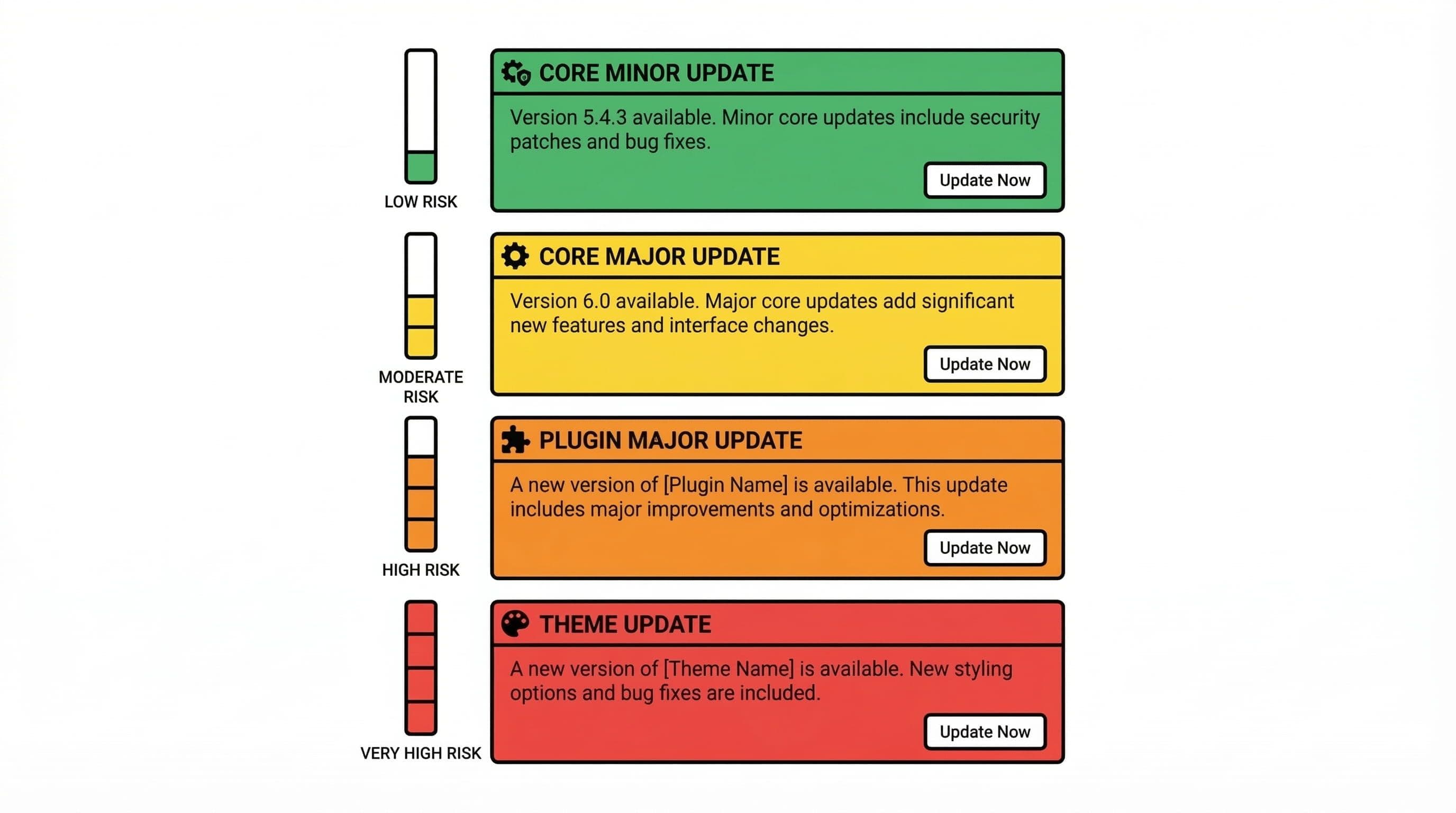 Should You Turn On Automatic Updates in WordPress?