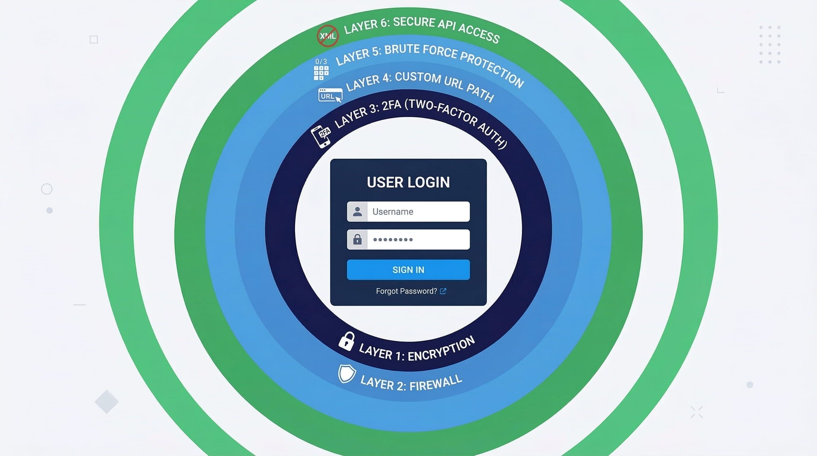 WordPress login hardening