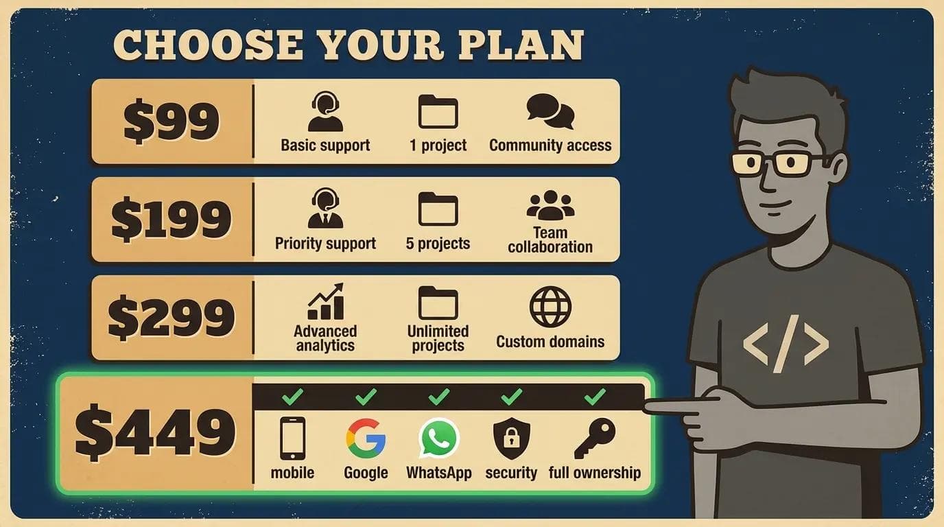 Comparison of a website that just exists online generating no enquiries versus a professionally built small business website generating leads and WhatsApp messages