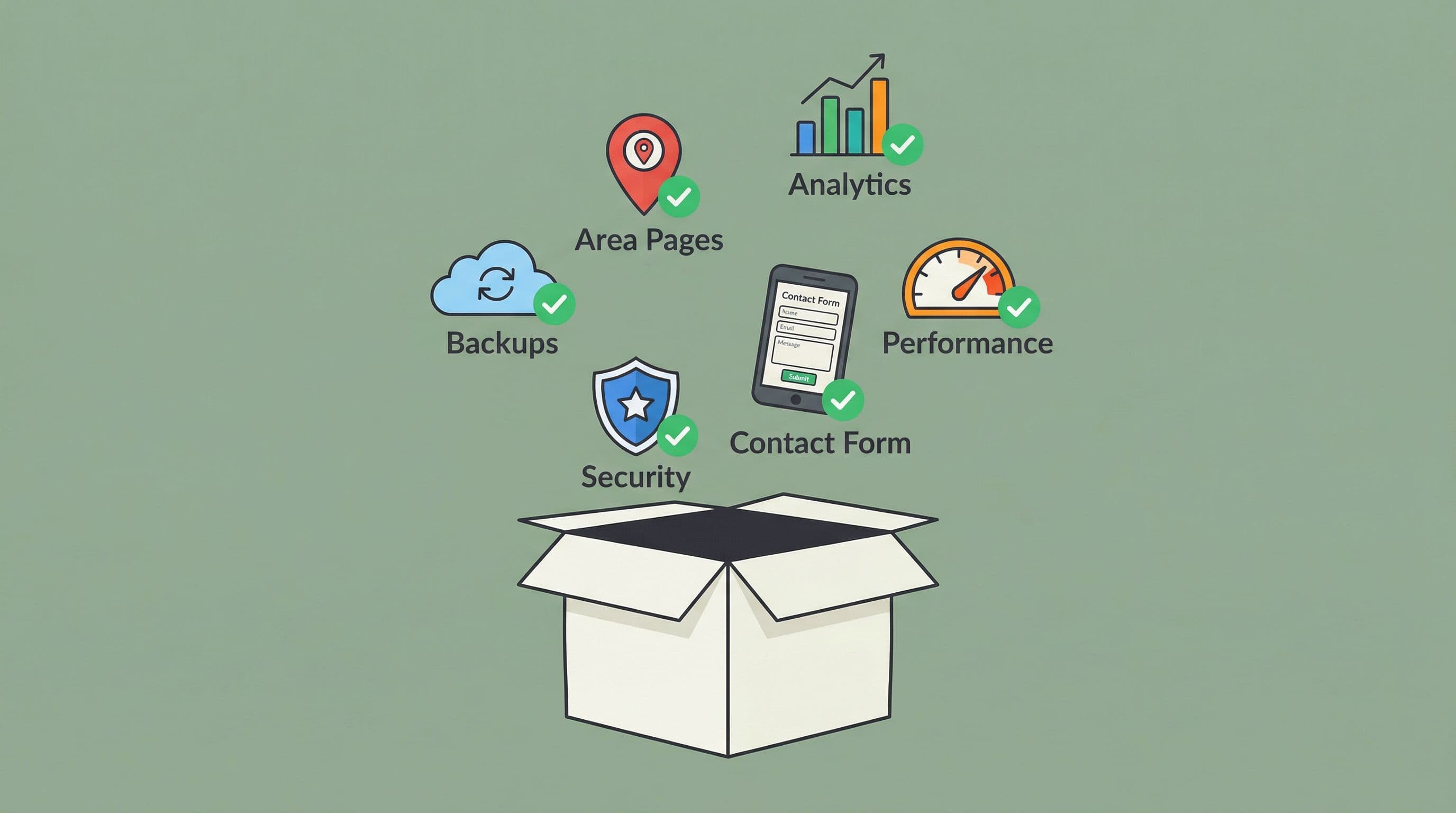 What should be included in a real estate website package